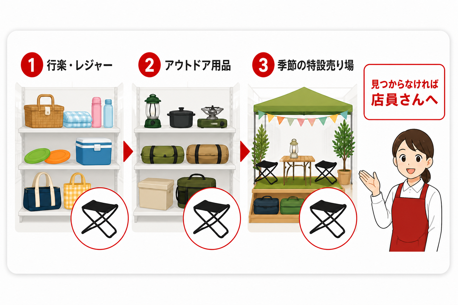 ダイソーの220円折りたたみレジャー椅子を探す売り場の順番