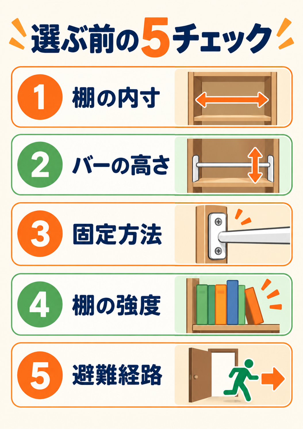 棚の内寸や設置高さ、固定方法など落下防止バー選びの5項目を確認する図