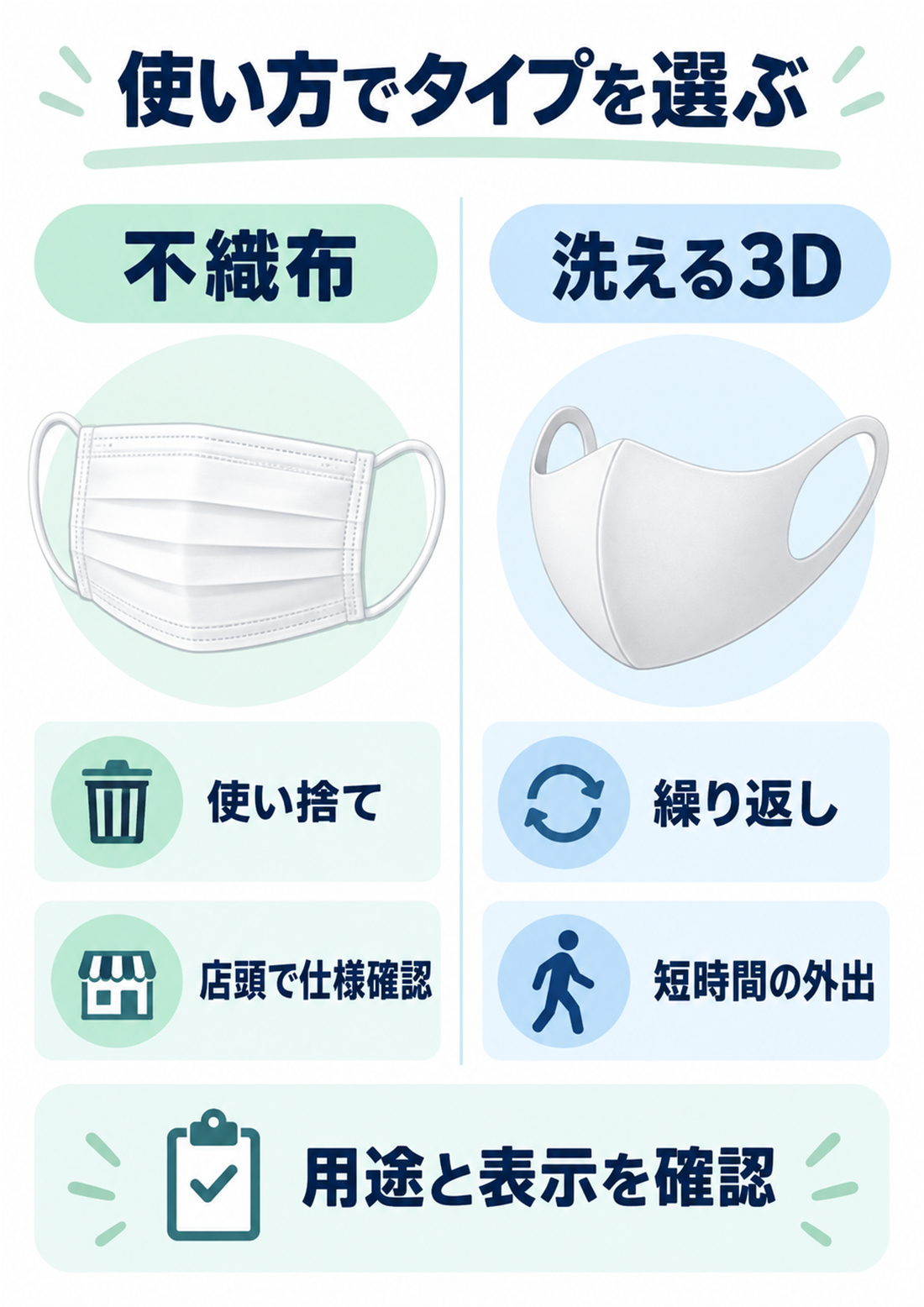 不織布マスクと洗える3Dマスクの違い